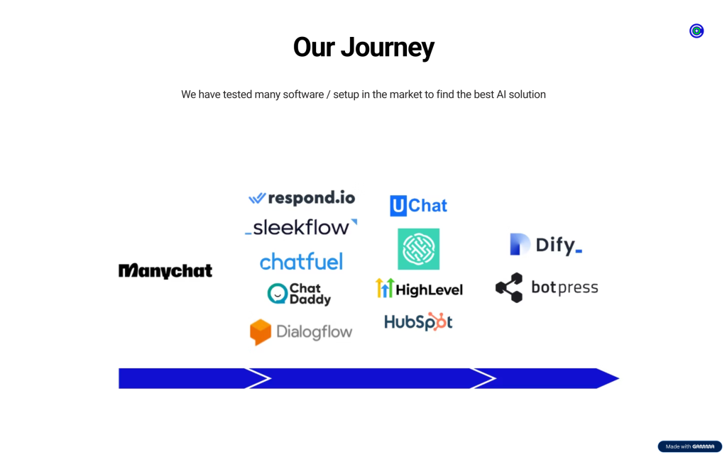 Best Ai Chatbot For Business: 10X Sales Growth + 80% Cost Reduction Without New Hires Best ai chatbot for business