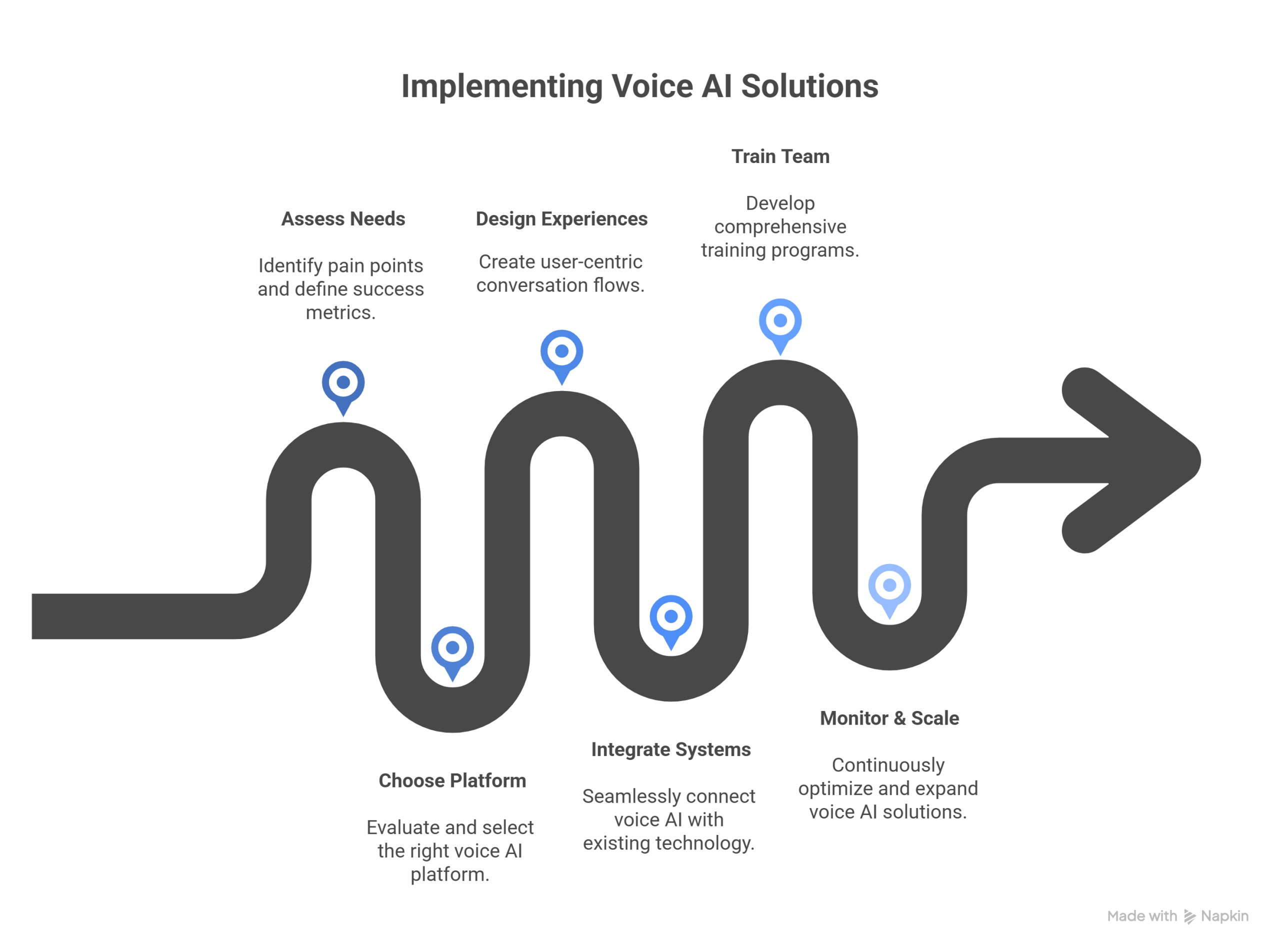 7 Game-Changing Voice Ai Solutions For Business Growth Voice-ai-solutions