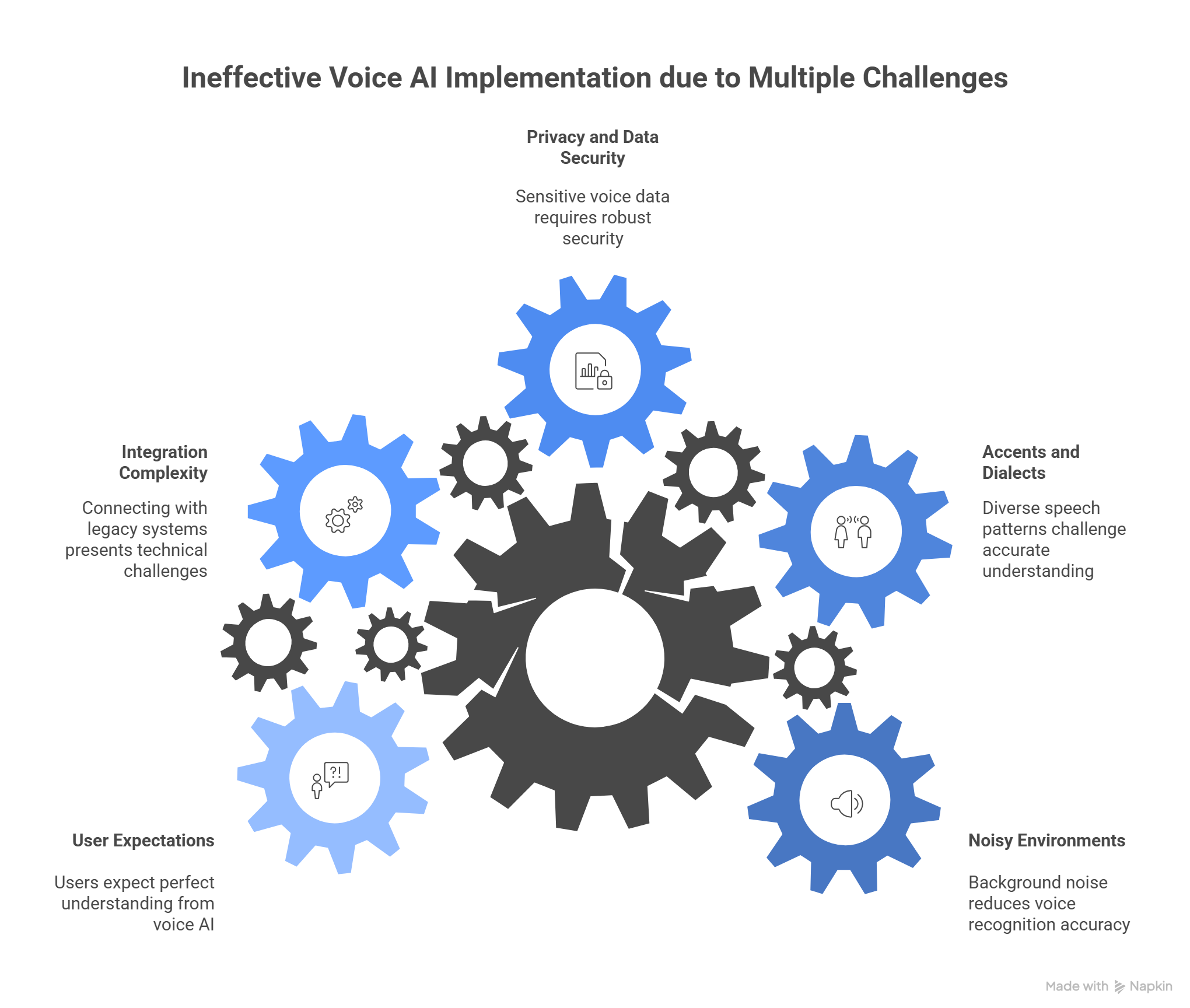 7 Game-Changing Voice Ai Solutions For Business Growth Voice ai solutions