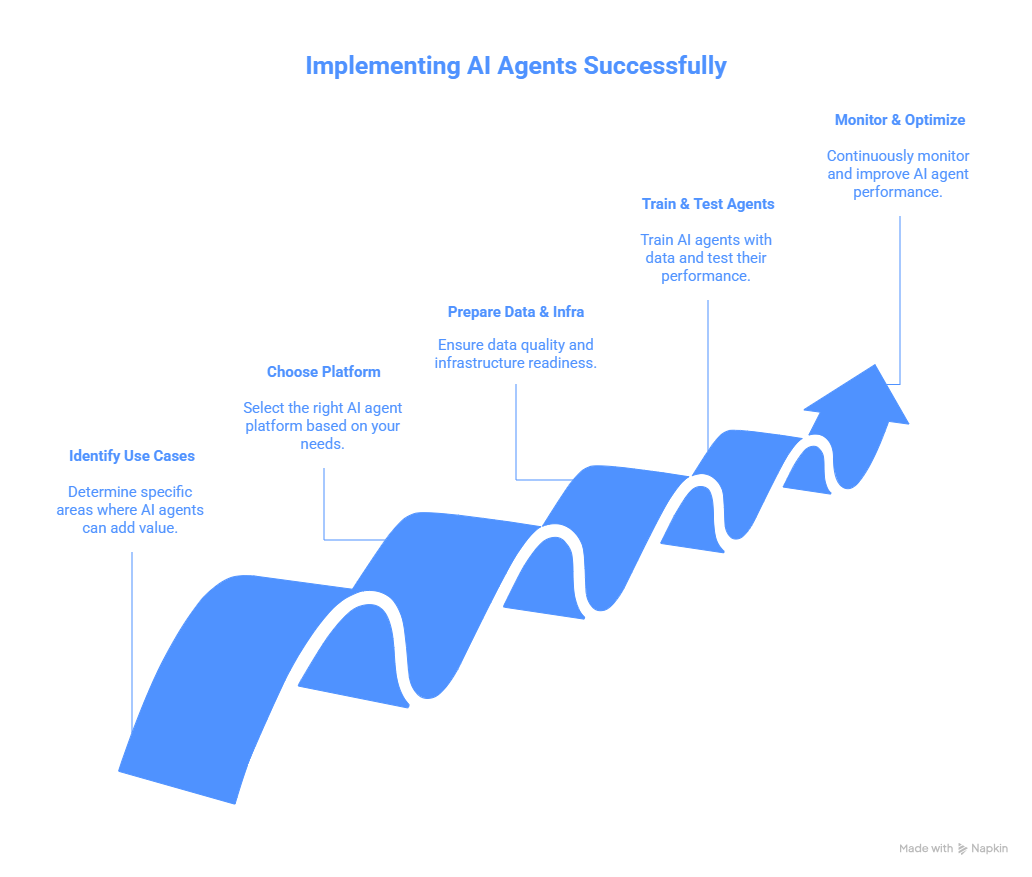 Ai agents definition