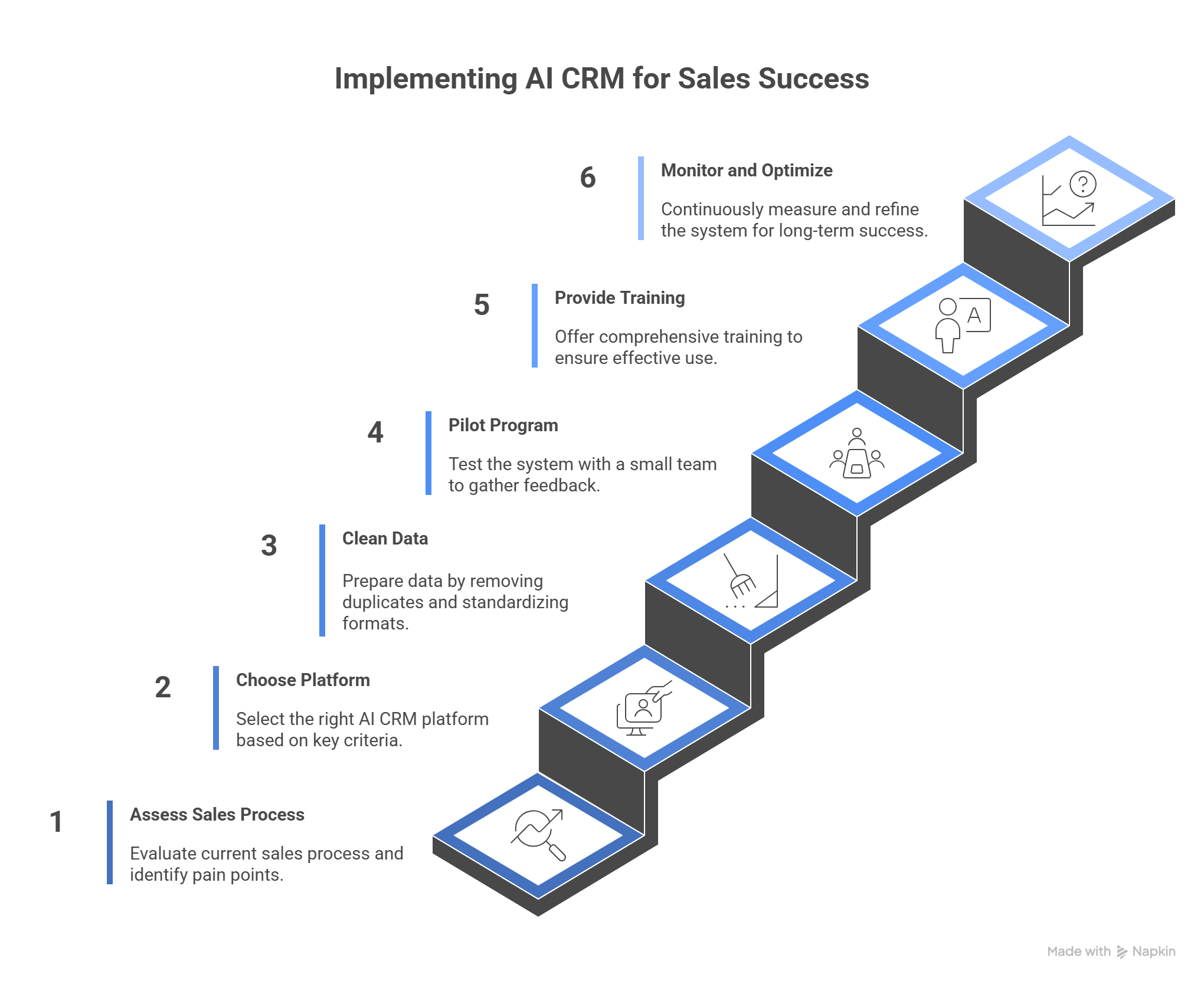 7 Ways Ai Crm Boosts Sales Revenue &Amp; Closes More Deals Ai crm