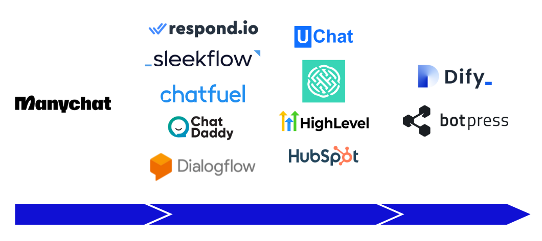 Ai chatbot comparison