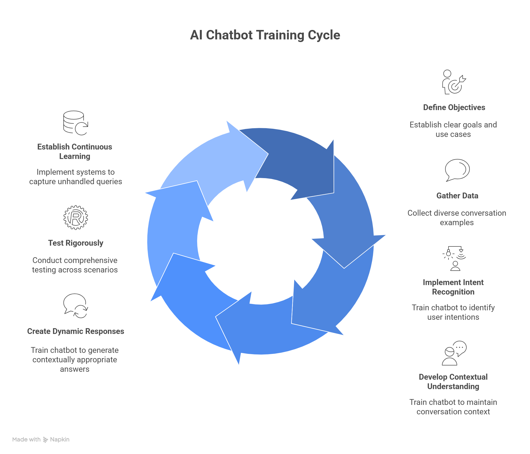7 Proven Steps To Master Ai Chatbot Training In 2026 Ai chatbot training