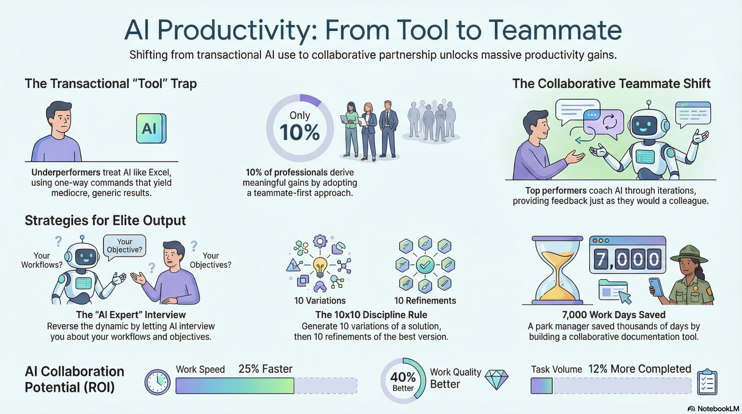 Ai Productivity Tips: Why 90% Get It Wrong, Why You Should Know Ai productivity tips infographic