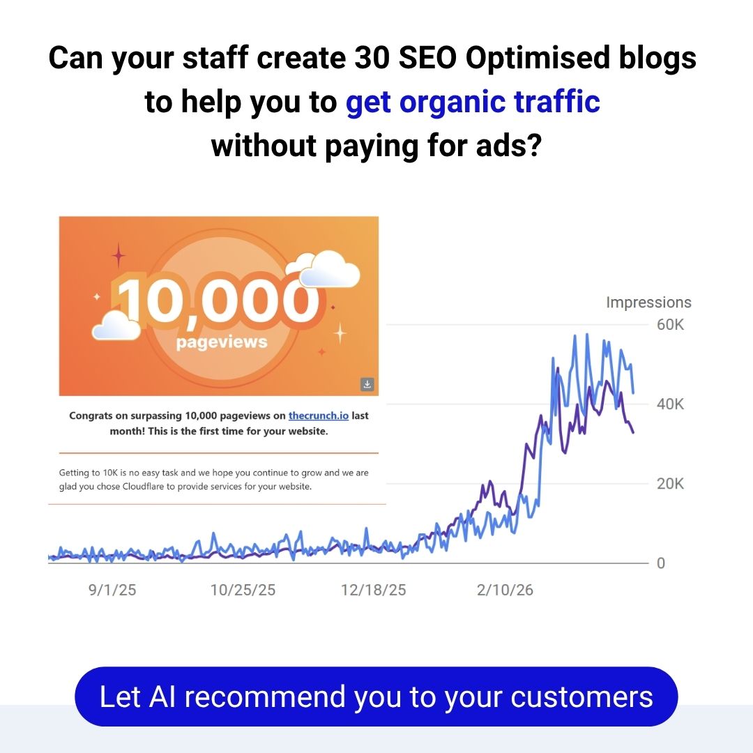 10,000 pageviews and growing organic traffic from seo blogs written with claude ai